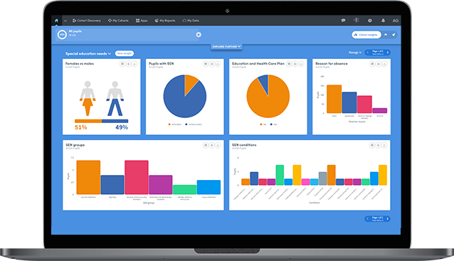 Image of Atmolytics Cloud dashboards on laptop screen